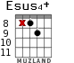 Esus4+ para guitarra - versión 6