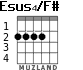 Esus4/F# para guitarra - versión 2