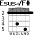 Esus4/F# para guitarra - versión 3