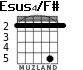 Esus4/F# para guitarra - versión 4
