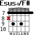Esus4/F# para guitarra - versión 6