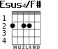 Esus4/F# para guitarra - versión 1