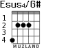 Esus4/G# para guitarra - versión 2