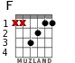 F para guitarra - versión 3