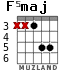 F5maj para guitarra - versión 2