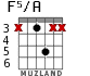 F5/A para guitarra - versión 2