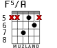 F5/A para guitarra - versión 3