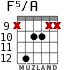 F5/A para guitarra - versión 4