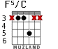 F5/C para guitarra - versión 2