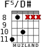 F5/D# para guitarra - versión 2