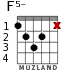 F5- para guitarra - versión 2