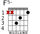 F5- para guitarra - versión 3