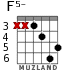 F5- para guitarra - versión 5
