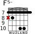 F5- para guitarra - versión 6