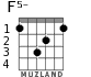 F5- para guitarra