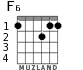 F6 para guitarra