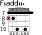 F6add11+ para guitarra - versión 6