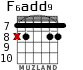 F6add9 para guitarra - versión 2