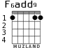 F6add9 para guitarra