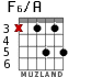 F6/A para guitarra - versión 2