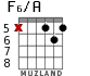 F6/A para guitarra - versión 5