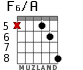 F6/A para guitarra - versión 6