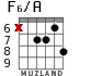 F6/A para guitarra - versión 7