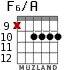 F6/A para guitarra - versión 8
