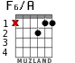 F6/A para guitarra - versión 1