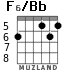 F6/Bb para guitarra - versión 3