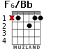 F6/Bb para guitarra - versión 1