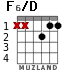 F6/D para guitarra - versión 1