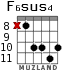 F6sus4 para guitarra - versión 6