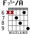 F75+/A para guitarra - versión 3