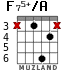 F75+/A para guitarra - versión 4