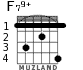 F79+ para guitarra - versión 1