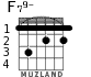 F79- para guitarra - versión 2