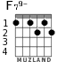 F79- para guitarra - versión 1