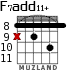 F7add11+ para guitarra - versión 3