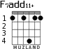 F7add11+ para guitarra - versión 4