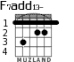 F7add13- para guitarra