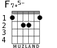 F7+5- para guitarra - versión 2