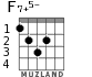 F7+5- para guitarra - versión 3