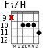 F7/A para guitarra - versión 5