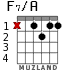 F7/A para guitarra