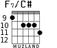 F7/C# para guitarra - versión 3
