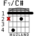 F7/C# para guitarra