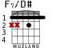 F7/D# para guitarra