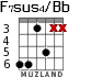 F7sus4/Bb para guitarra - versión 3