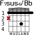 F7sus4/Bb para guitarra - versión 1